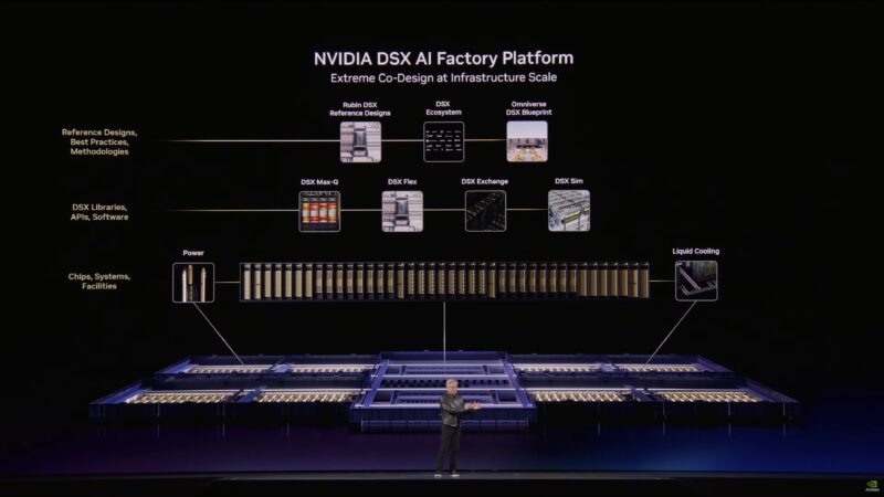 NVIDIA GTC 2026 Keynote DSX AI Factory Platform
