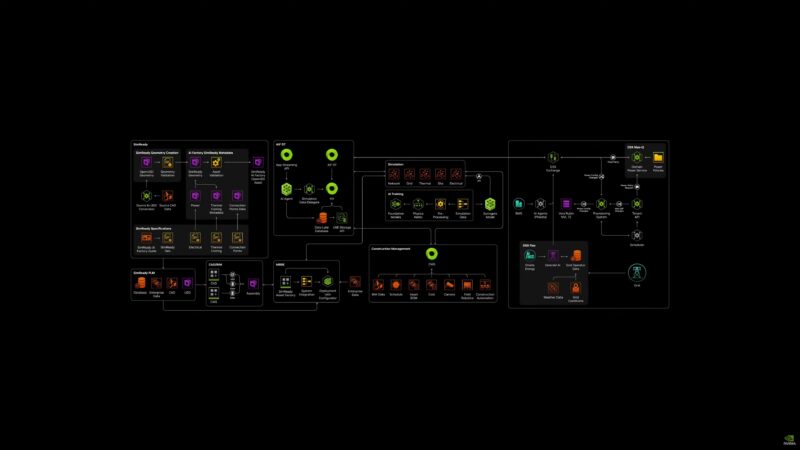 NVIDIA GTC 2026 Keynote DSX Video