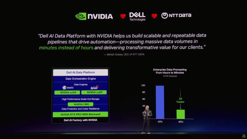 NVIDIA GTC 2026 Keynote Dell
