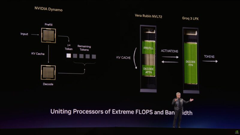 NVIDIA GTC 2026 Keynote Disaggregated Inference
