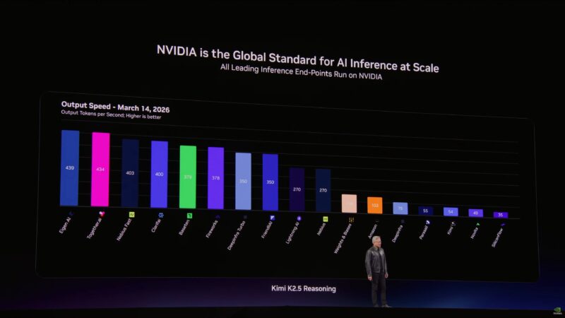 NVIDIA GTC 2026 Keynote Extreme Co Design