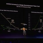 NVIDIA GTC 2026 Keynote GB NVL72 Inference