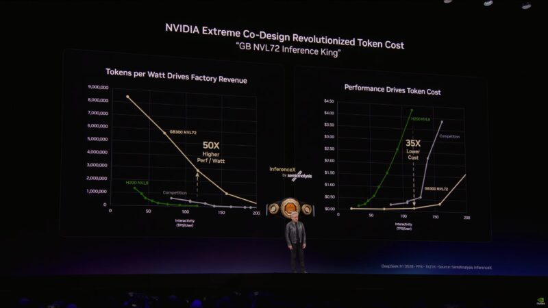 NVIDIA GTC 2026 Keynote GB NVL72 Inference