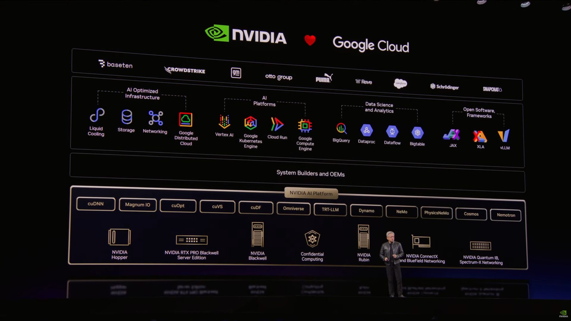 NVIDIA GTC 2026 Keynote Live Coverage - ServeTheHome