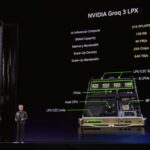 NVIDIA GTC 2026 Keynote Groq 3 LPX