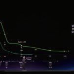NVIDIA GTC 2026 Keynote Groq Limits
