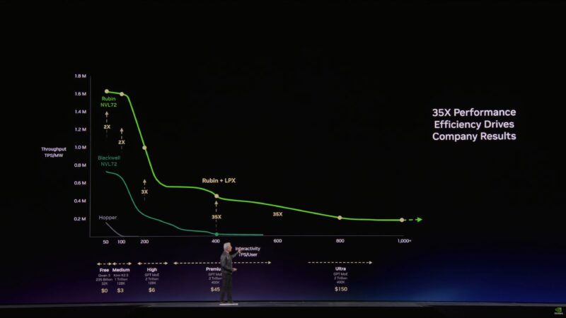 NVIDIA GTC 2026 Keynote Groq Limits