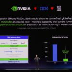 NVIDIA GTC 2026 Keynote IBM CuDF