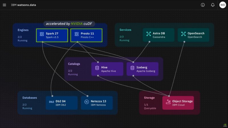NVIDIA GTC 2026 Keynote IBM CuDF Video