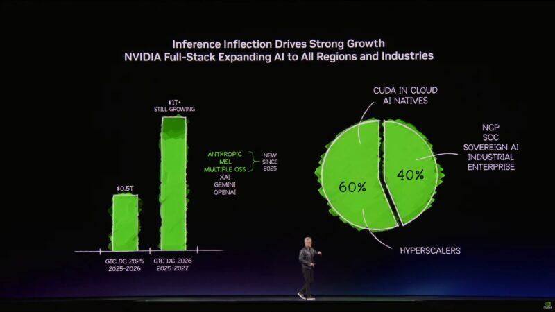 NVIDIA GTC 2026 Keynote Inference Inflection Growth