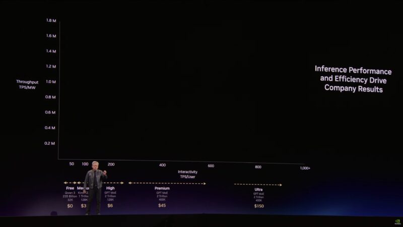 NVIDIA GTC 2026 Keynote Inference Performance Chart