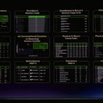 NVIDIA GTC 2026 Keynote Model Leaderboards
