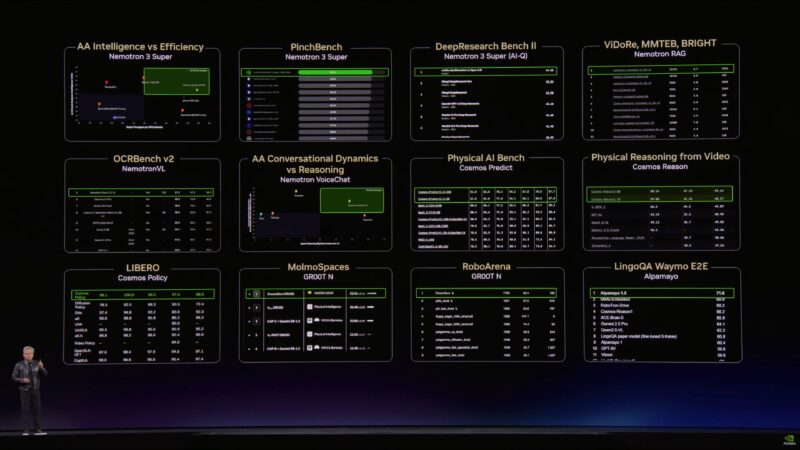 NVIDIA GTC 2026 Keynote Model Leaderboards