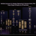 NVIDIA GTC 2026 Keynote NVIDIA Roadmap