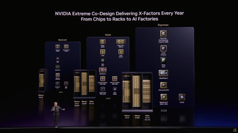 NVIDIA GTC 2026 Keynote NVIDIA Roadmap