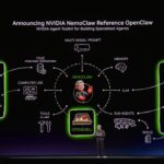 NVIDIA GTC 2026 Keynote NemoClaw