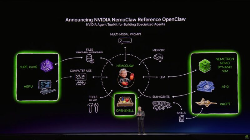 NVIDIA GTC 2026 Keynote NemoClaw