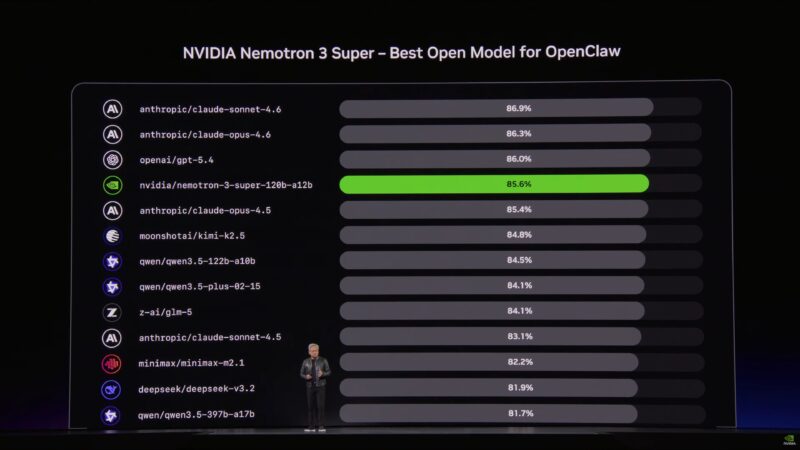 NVIDIA GTC 2026 Keynote Nemotron 3 In OpenClaw
