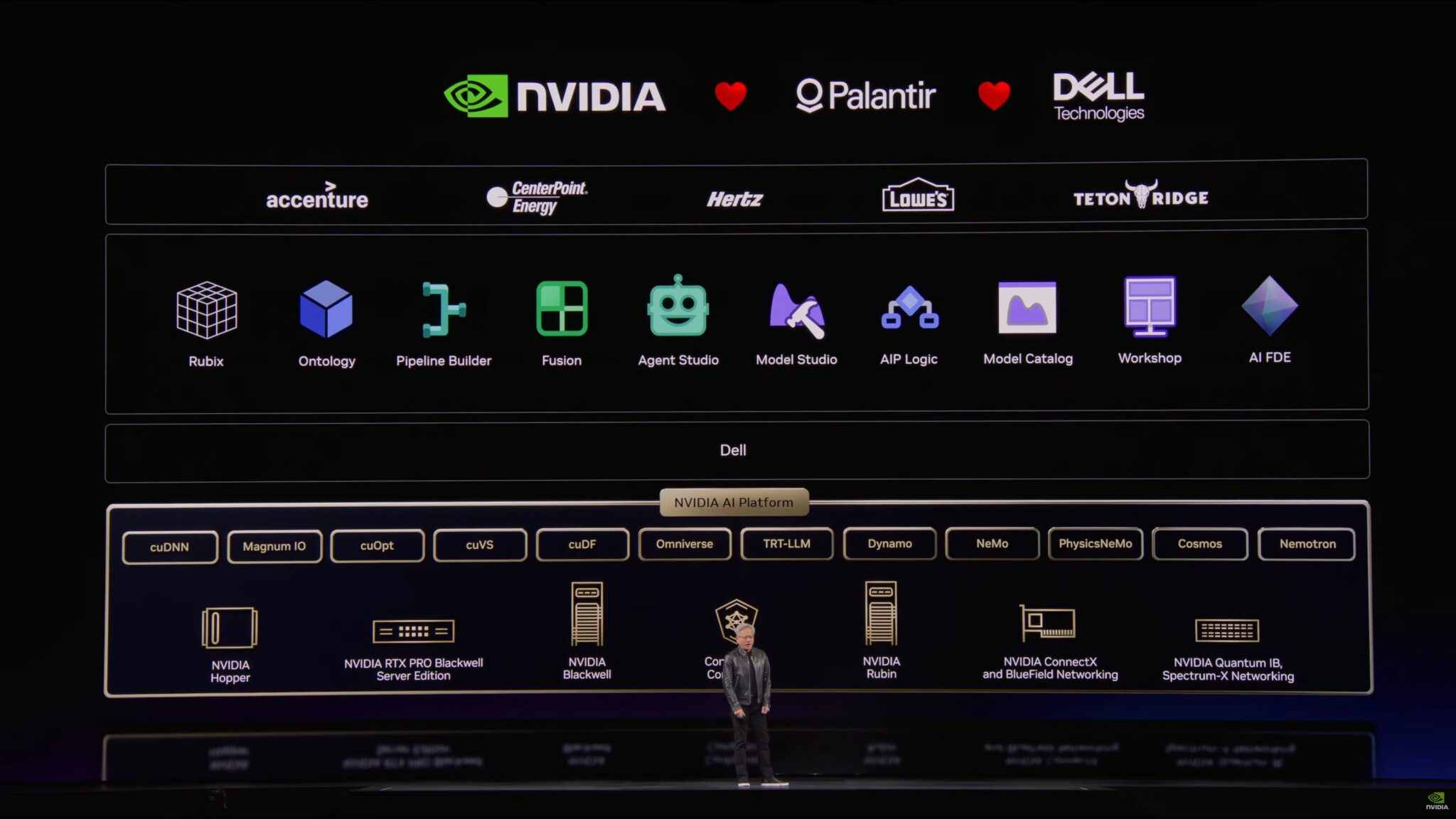 NVIDIA GTC 2026 Keynote Live Coverage NVIDIA GTC 2026 Keynote Palantir 2048x1152 