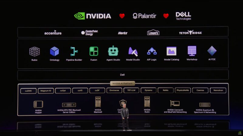 NVIDIA GTC 2026 Keynote Palantir