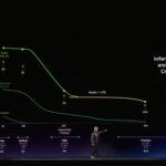 NVIDIA GTC 2026 Keynote Rubin Plus Groq LPX