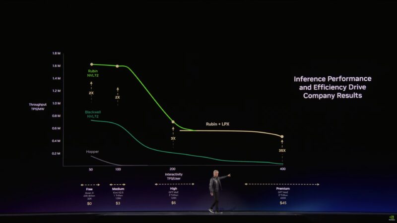 NVIDIA GTC 2026 Keynote Rubin Plus Groq LPX