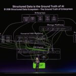 NVIDIA GTC 2026 Keynote Structured Data Ground Truth