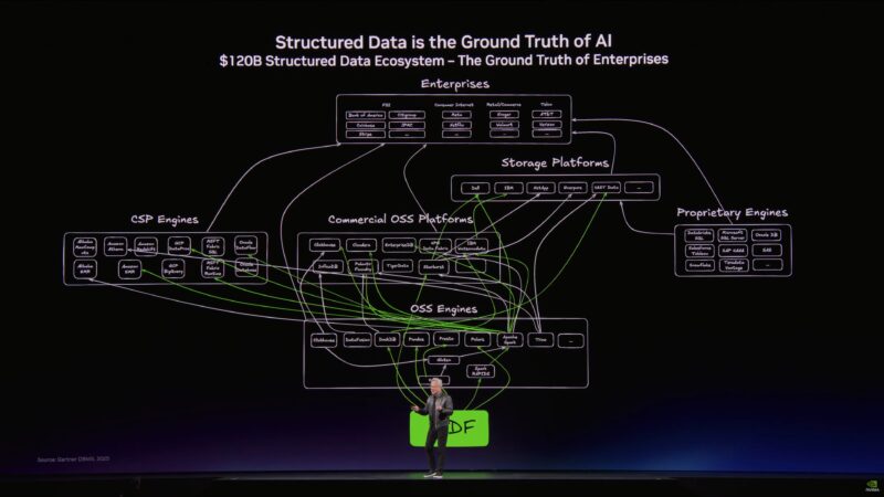 NVIDIA GTC 2026 Keynote Structured Data Ground Truth
