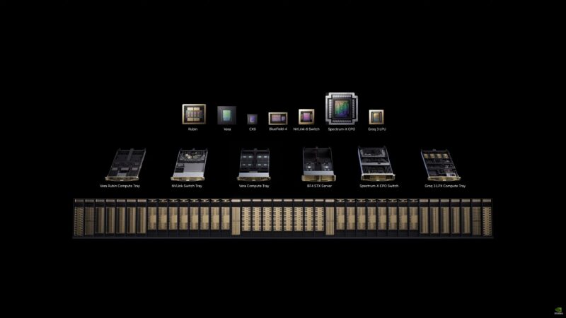 NVIDIA GTC 2026 Keynote Vera Rubin NVL72