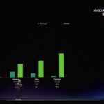 NVIDIA GTC 2026 Keynote Vera Rubin Revenues