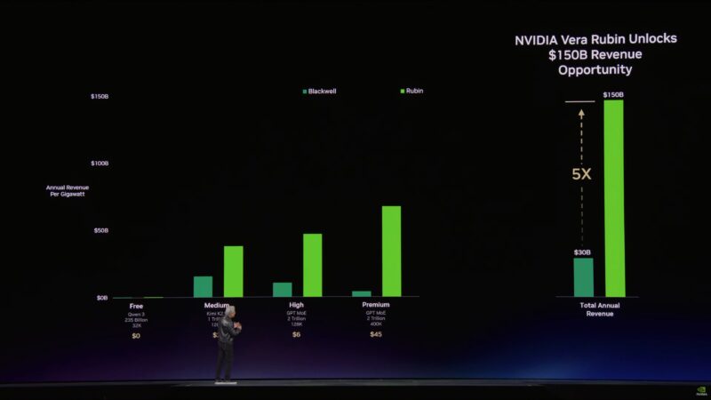 NVIDIA GTC 2026 Keynote Vera Rubin Revenues