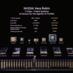 NVIDIA GTC 2026 Keynote Vera Rubin System