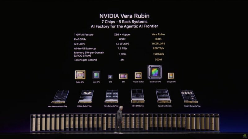 NVIDIA GTC 2026 Keynote Vera Rubin System