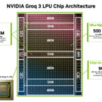 NVIDIA Groq 3 Architecture