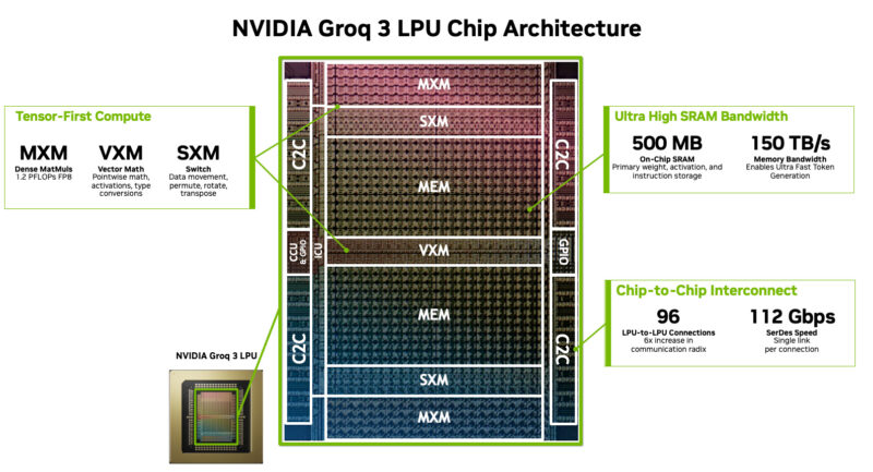 NVIDIA Groq 3 Architecture