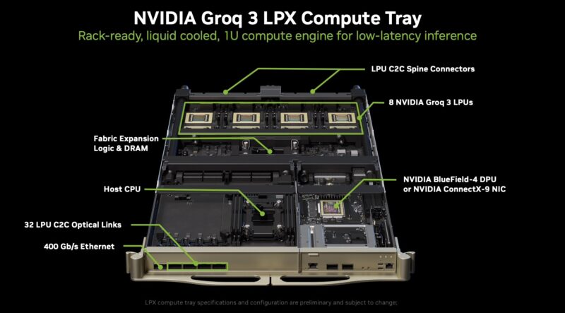 NVIDIA Groq 3 LPX Compute Tray