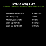 NVIDIA Groq 3 LPX Rack