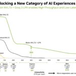 NVIDIA Rubin + LPU Token Curve