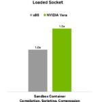 NVIDIA Sandbox Container Benchmark