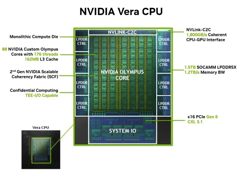 NVIDIA Vera CPU