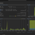 Proxmox VE After OpenClaw Set Up Containers And Rebooted The System
