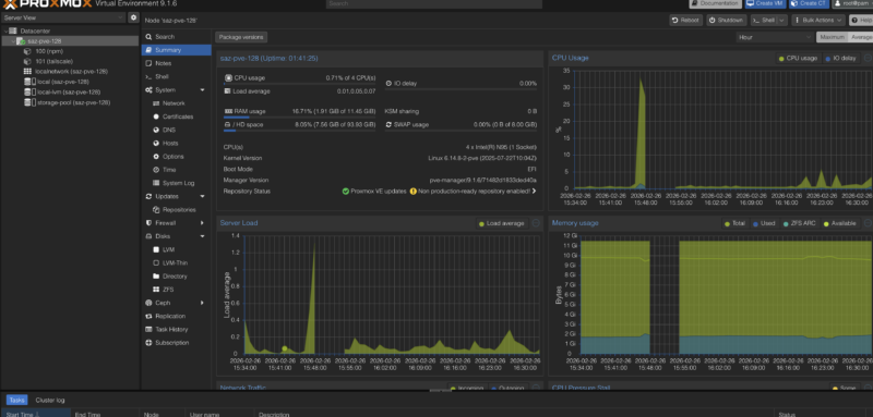 Proxmox VE After OpenClaw Set Up Containers And Rebooted The System