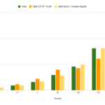 Redpanda Ring Shuffle Benchmark Results