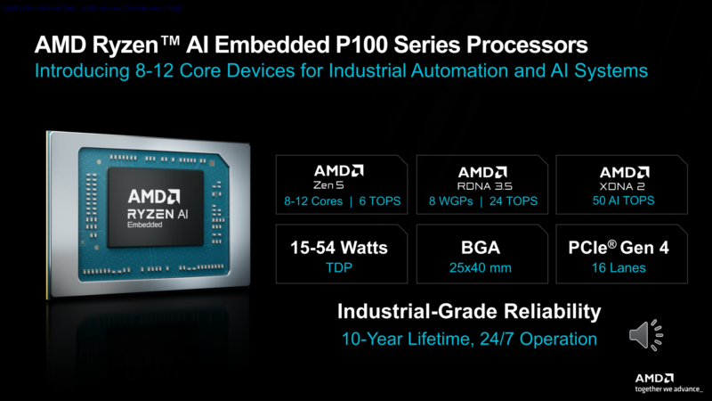 Ryzen AI Embedded P100 8 12c Overview