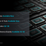 Ryzen AI Embedded P100 Availability