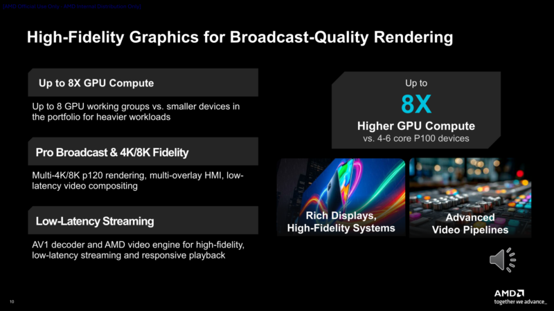 Ryzen AI Embedded P100 Graphics