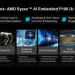 Ryzen AI Embedded P100 Target Markets