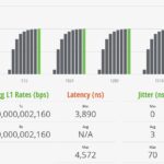 Scisolink SFP J0GQ HG2 US STH IxNetwork 1024B 100 Percent