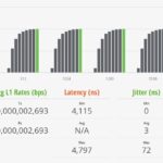 Scisolink SFP J0GQ HG2 US STH IxNetwork 1280B 100 Percent