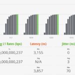 Scisolink SFP J0GQ HG2 US STH IxNetwork 128B 100 Percent